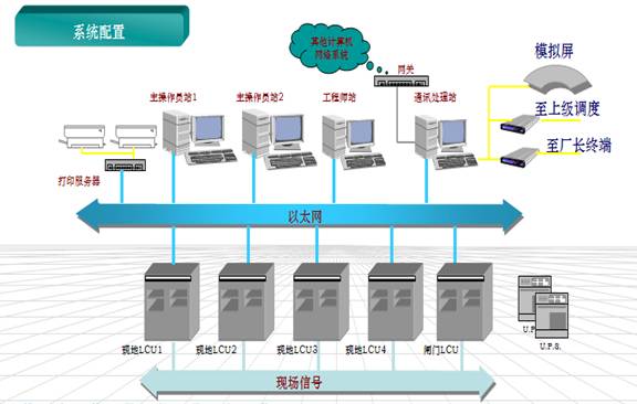 泵站自動化系統(tǒng)行業(yè)解決方案