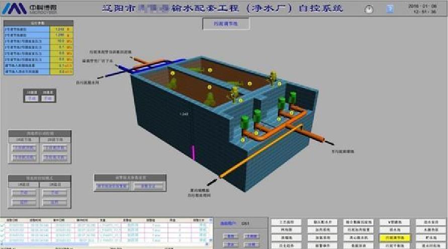 大型地表凈水廠全集成自動化解決方案