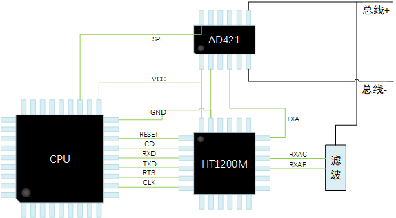 HT1200M現(xiàn)場(chǎng)總線調(diào)制解調(diào)器（HART）.jpg