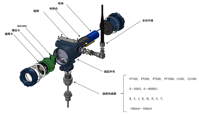 溫度變送器外形與結構圖.png