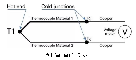 熱電偶的簡化原理圖.jpg