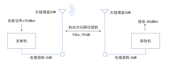 無(wú)線模塊離G1100網(wǎng)關(guān)傳輸過(guò)程.jpg