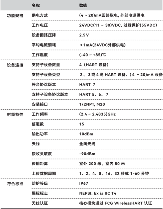 A1110 WirelessHART適配器主要參數(shù).png