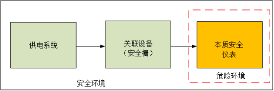 本安系統(tǒng)的基本組成.png