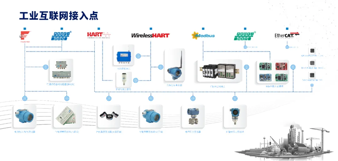 工業(yè)物聯(lián)網(wǎng)產(chǎn)品.jpg